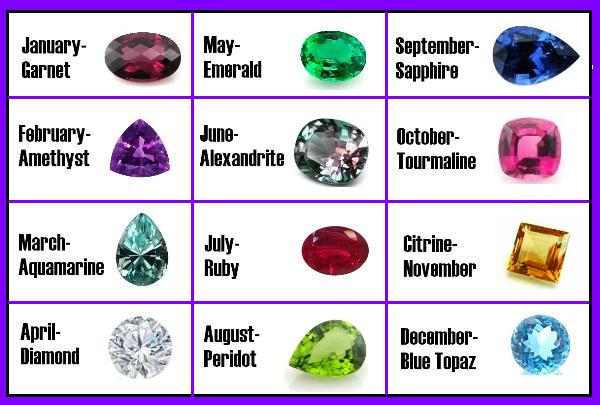 Birthstones By Month Chart